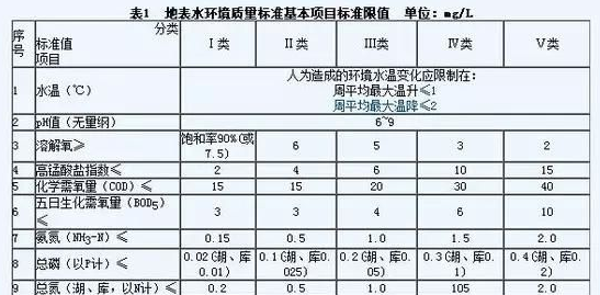 地埋式污水处理设备