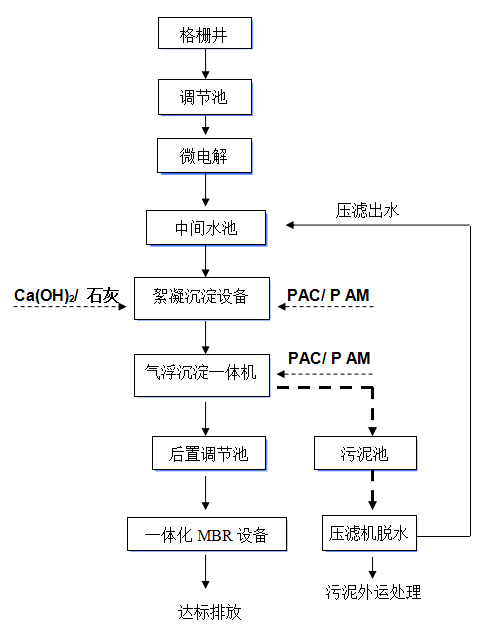 酸洗磷化污水处理设备