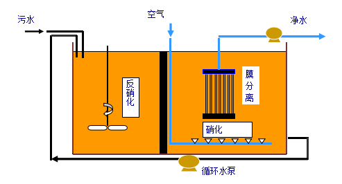 食品加工污水处理设备