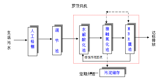 小型污水处理设备