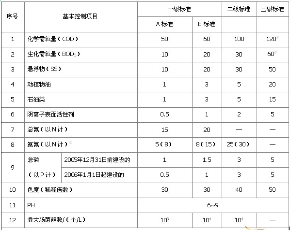 50吨污水一体化处理设备